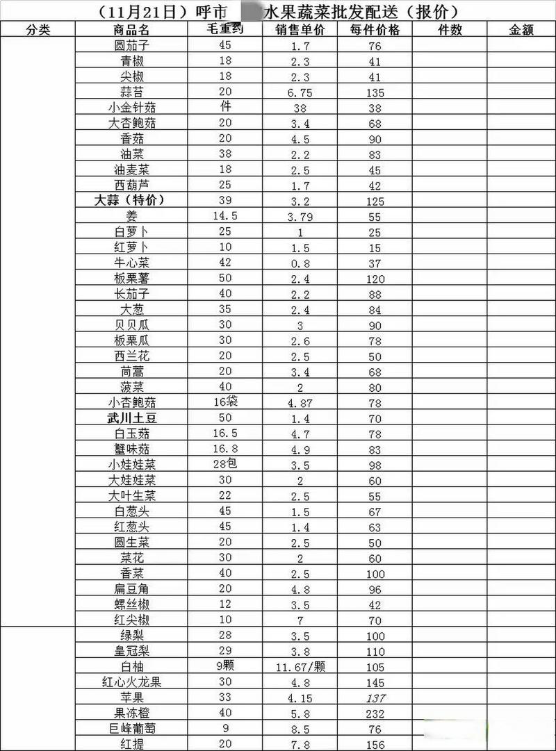 呼和浩特每日菜价 11月21日呼市某商家水果蔬菜批发价